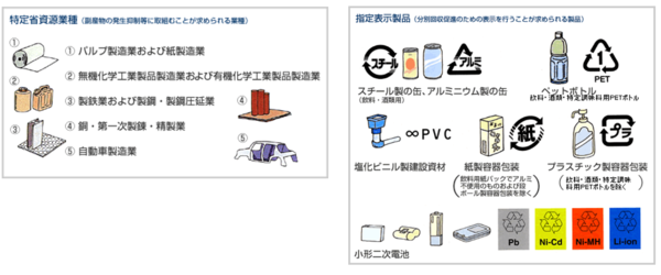Industries and products covered by the law.png