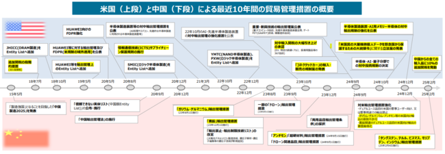 unitedstates to china.png