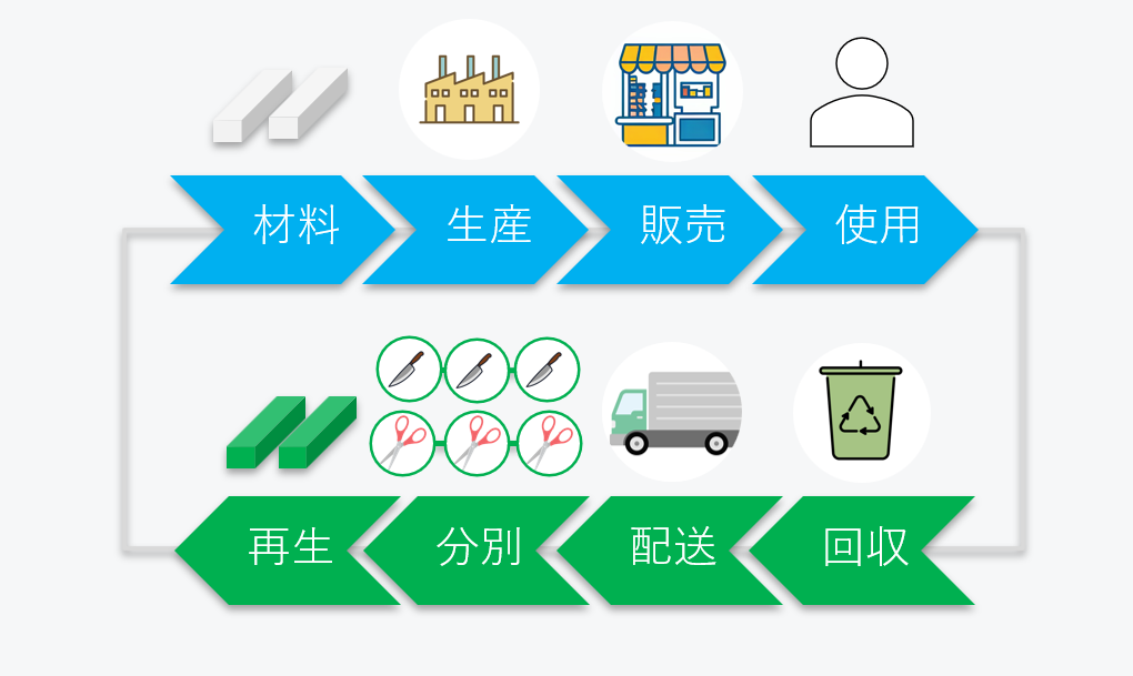 kai_recycle_flow.png
