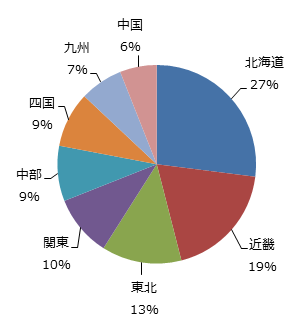 180515_graph.png