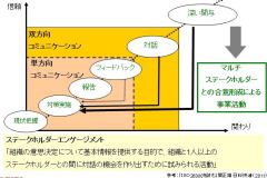 ステークホルダー 意味