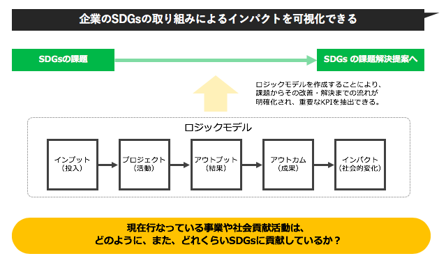 サステナブル投資を引き寄せる方法は 後編 環境 Csr サステナビリティ戦略に役立つ情報サイト おしえて アミタさん