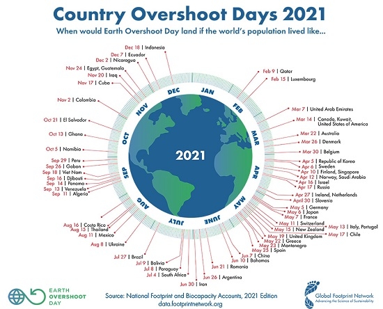 CountryOvershootDays2021.jpg