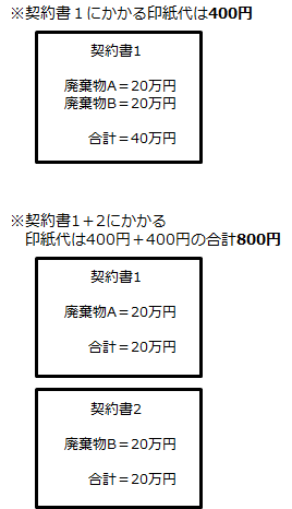 建設 廃棄 物 処理 委託 契約 書