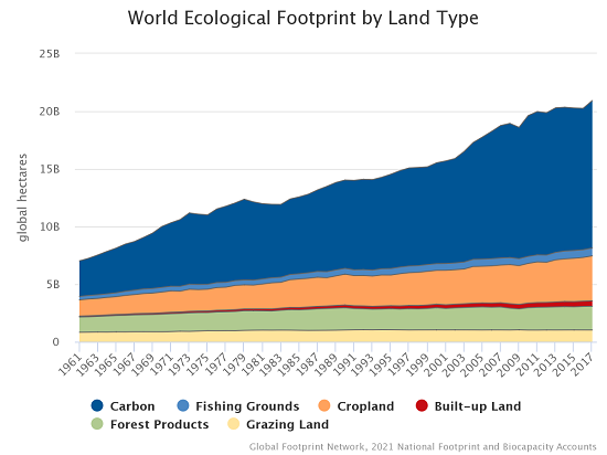 worldecologicalfootprint.png