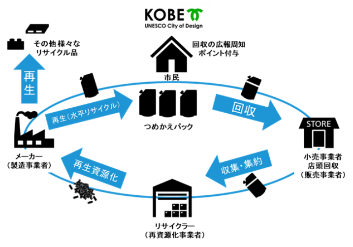koube_plastic_next.png