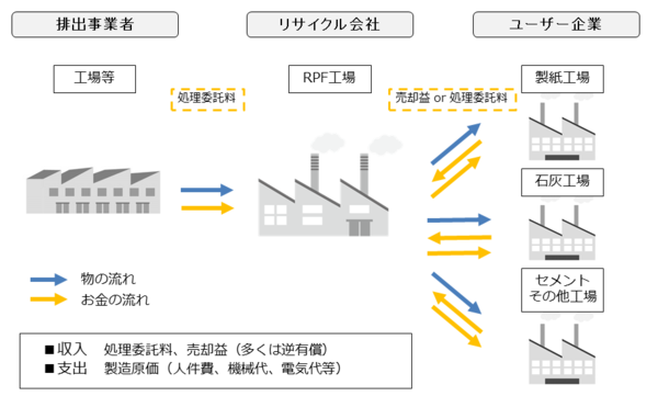 180822_seibu-recycle.png