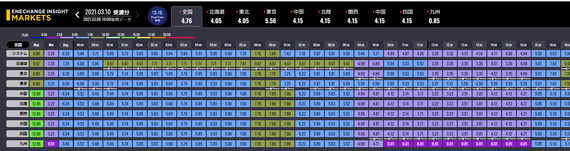 Vol.2_JEPX市場の約定価格変動の様子（2021年3月10日時点）.png