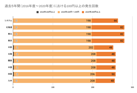 Vol.2_過去の高騰の発生回数.png