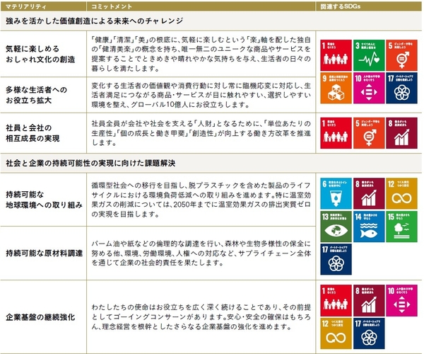 04maodom_sdgs.jpeg