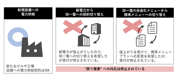 about return demand.png