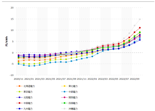 fluctations in fuel adjyustment costs.png