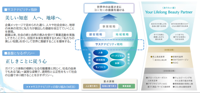 kose_vision.png
