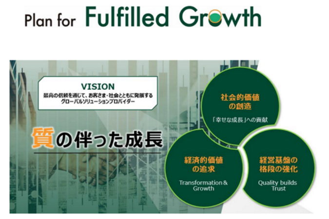 plan for fulfilled Growth.PNG